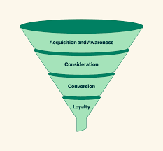 Analytics