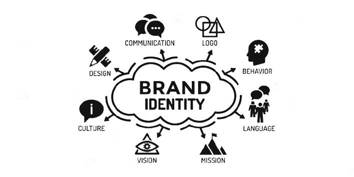 Branding